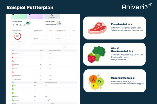 Aniveri SMART BARF-Futterplan - Image 2