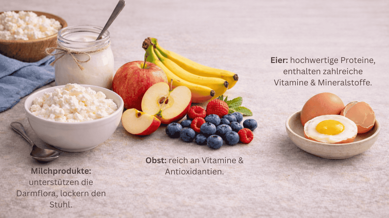 Hüttenkäse, Joghurt, Obst und Eier auf Tisch, dazu Infotext zu Milchprodukten, Obst und Eiern für Nährstoffe.